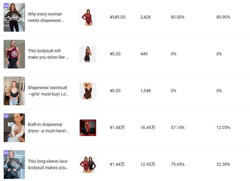 从宝妈到女性创始人500强，她靠紧身衣年入6个亿