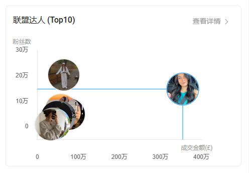 3年赚35亿！这个美国品牌靠"拥抱感"卫衣征服Z世代