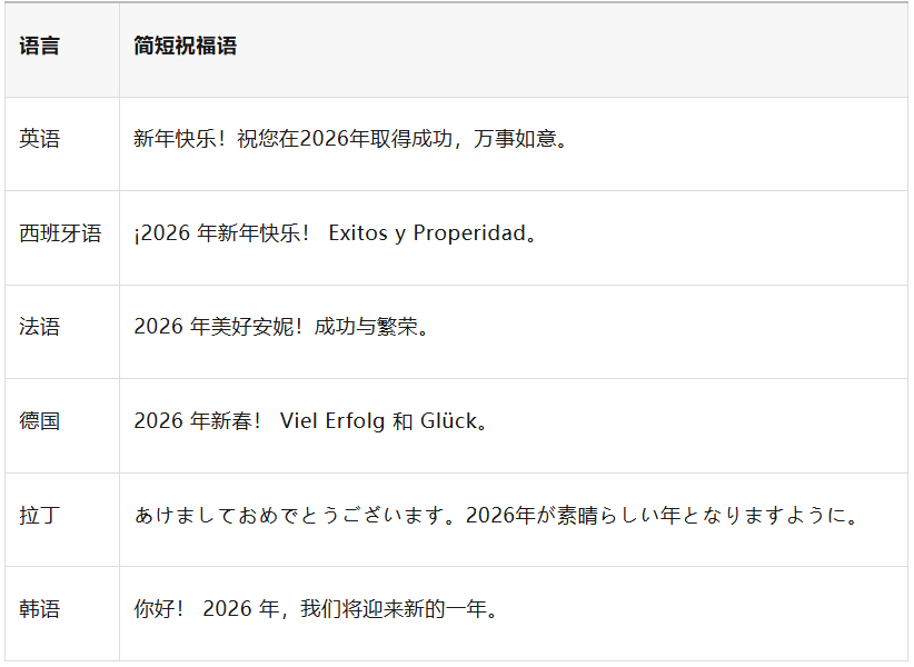 外贸人必看！2026年元旦祝福这样发，客户回复率翻倍