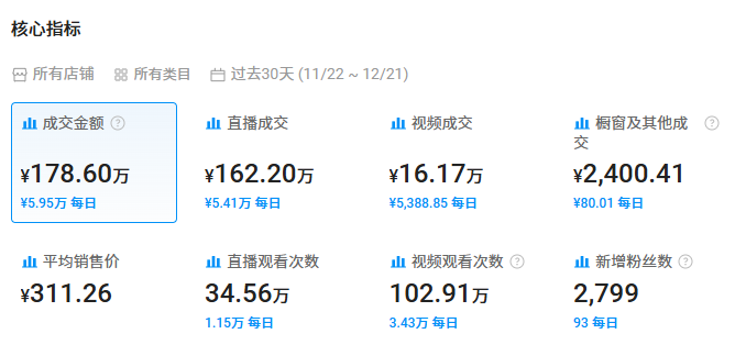 从宝妈到女性创始人500强，她靠紧身衣年入6个亿