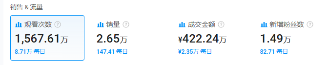 3年赚35亿！这个美国品牌靠"拥抱感"卫衣征服Z世代