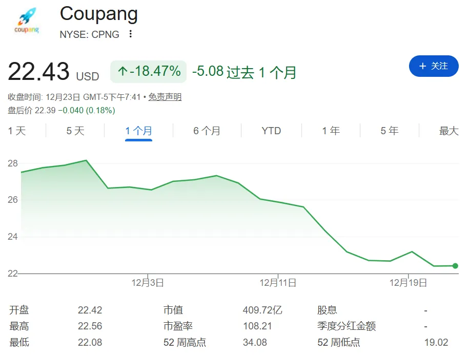 单日蒸发180亿，知名电商巨头或将停运