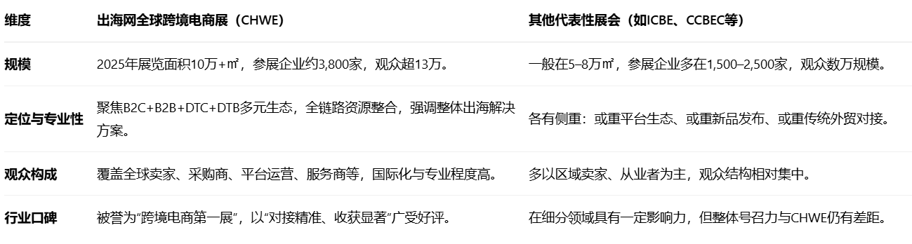 业界评价如何?深挖出海网全球跨境电商展的真实口碑