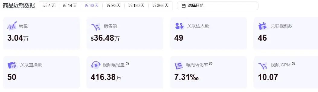 一条视频卖420万！TikTok卖家正在用AI暴力收割