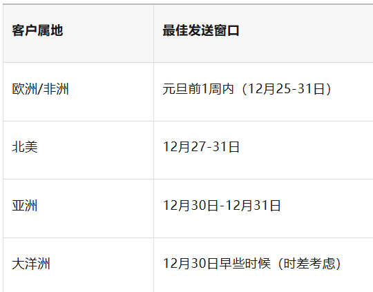 外贸人必看！2026年元旦祝福这样发，客户回复率翻倍