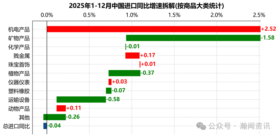 图片 2025年中国外贸大数据分析报告