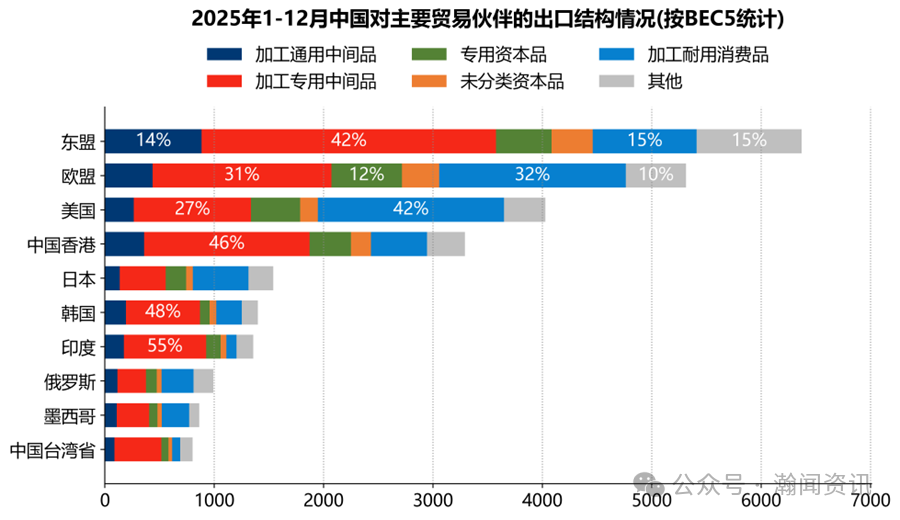 图片 2025年中国外贸大数据分析报告