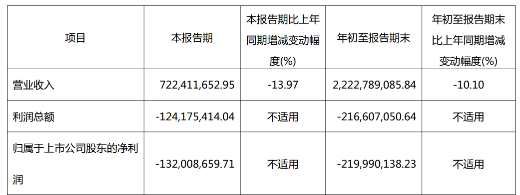 图片 年入55亿的老牌巨头,也宣布停产了