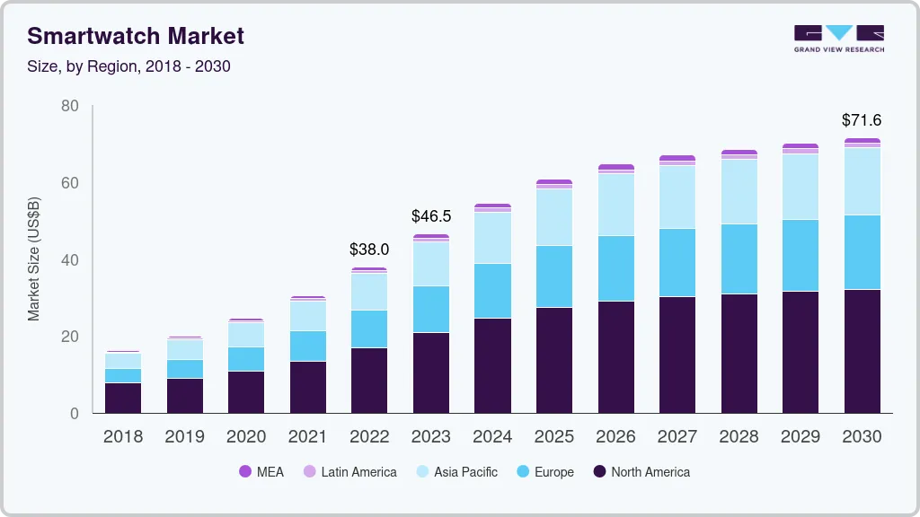 不甘只做小米供应链，这个品牌出海年入7500万美金，冲进市场前3！