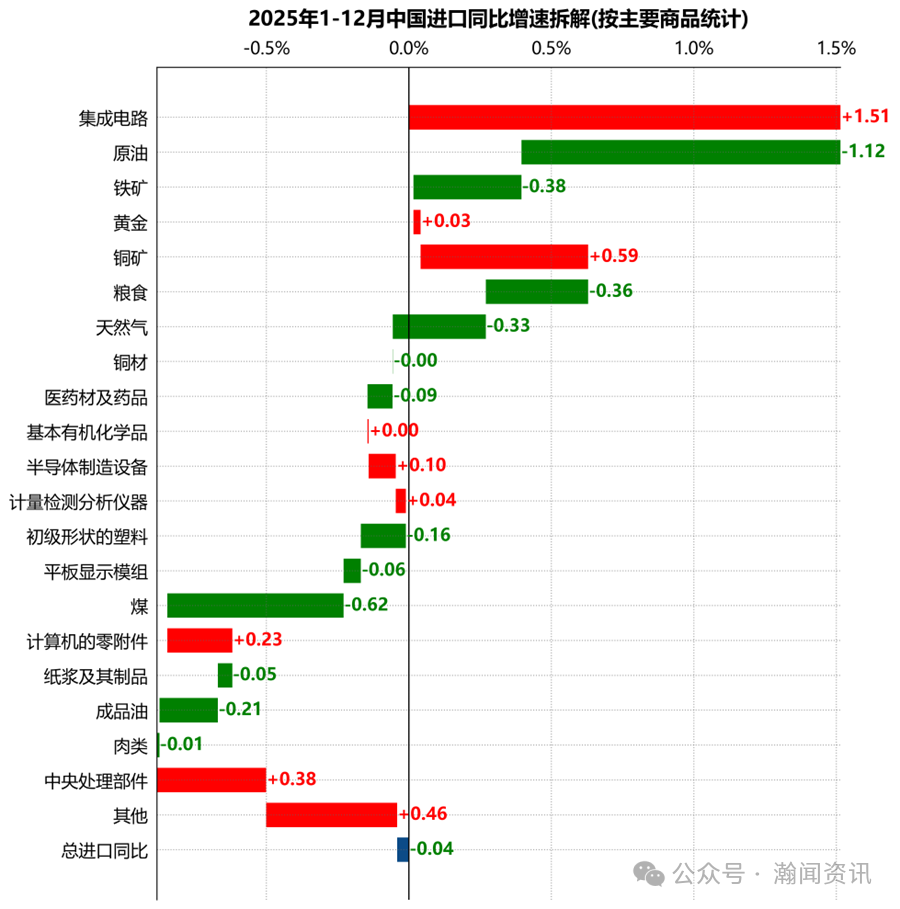 图片 2025年中国外贸大数据分析报告