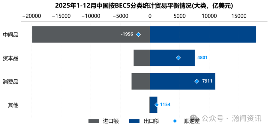 图片 2025年中国外贸大数据分析报告