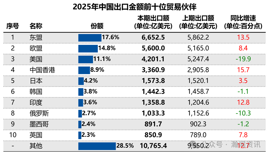 图片 2025年中国外贸大数据分析报告