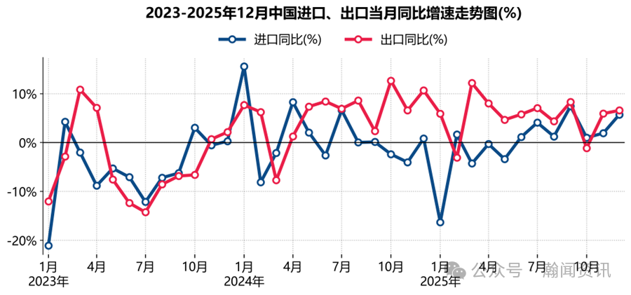 图片 2025年中国外贸大数据分析报告