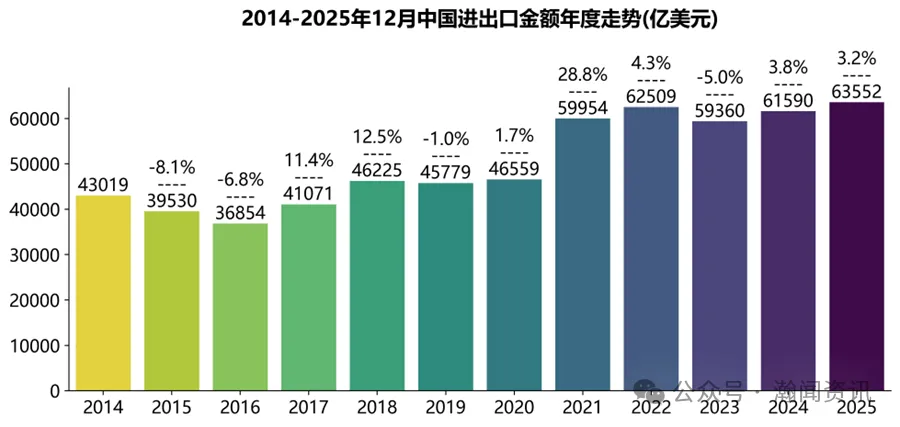 图片 2025年中国外贸大数据分析报告