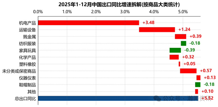 图片 2025年中国外贸大数据分析报告
