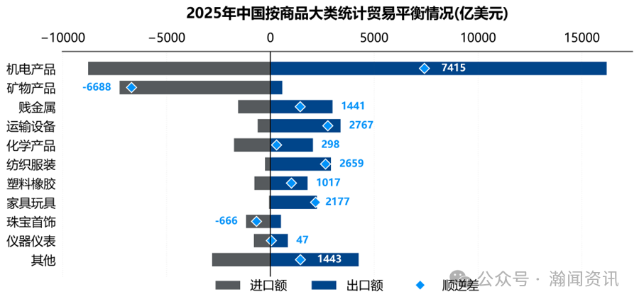 图片 2025年中国外贸大数据分析报告