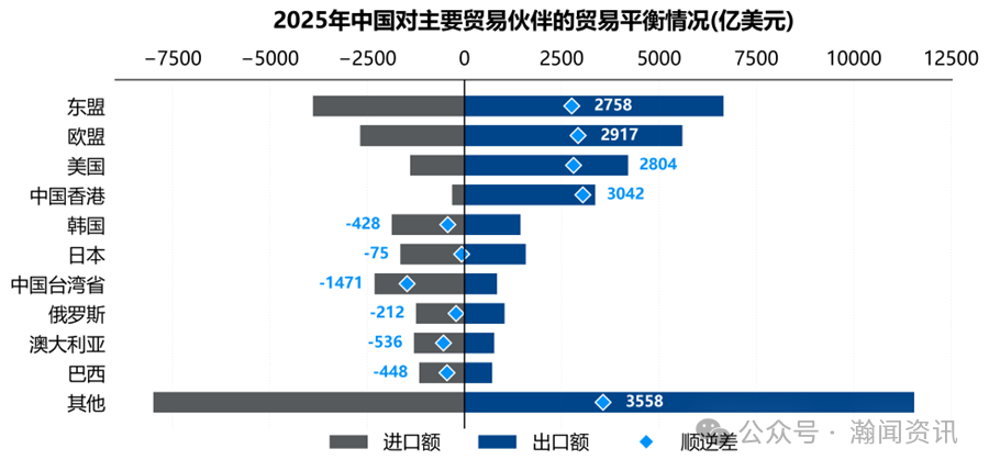 图片 2025年中国外贸大数据分析报告