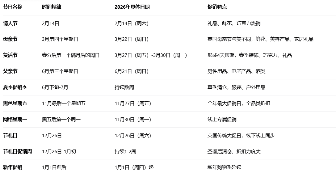 英国主要购物节日时间表(2026年)