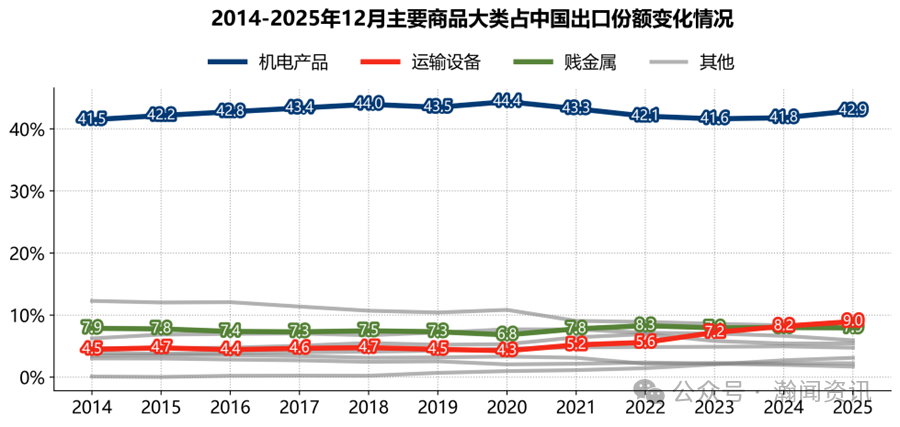 图片 2025年中国外贸大数据分析报告