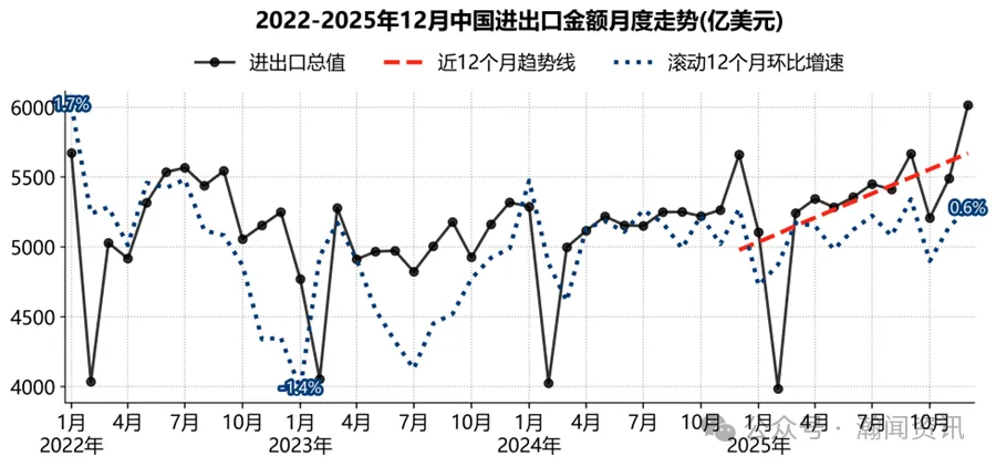 图片 2025年中国外贸大数据分析报告