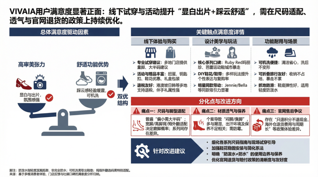 图片 6个塑料瓶一双鞋,VIVAIA如何把通勤卖成溢价?