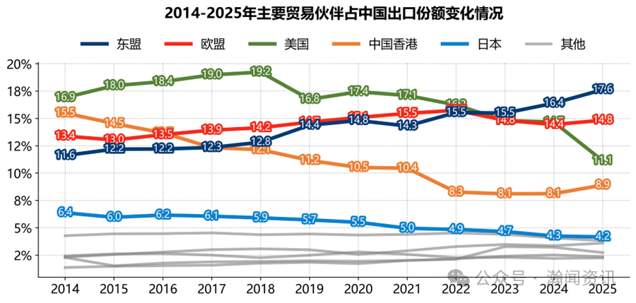 图片 2025年中国外贸大数据分析报告