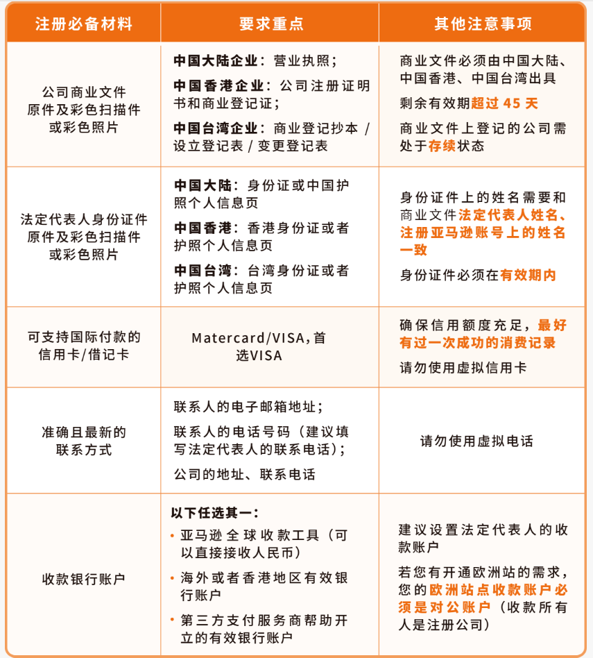 2026年亚马逊最新开店入驻流程及费用详解