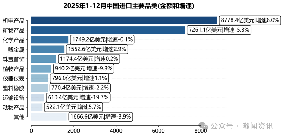 图片 2025年中国外贸大数据分析报告