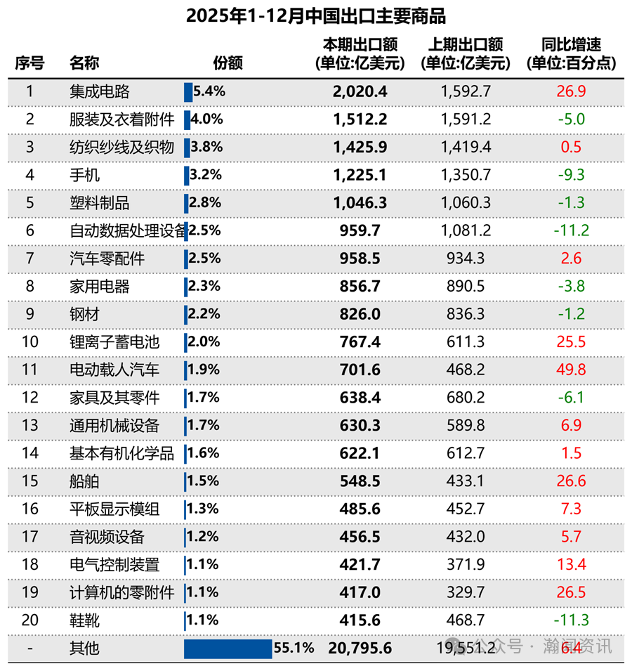 图片 2025年中国外贸大数据分析报告
