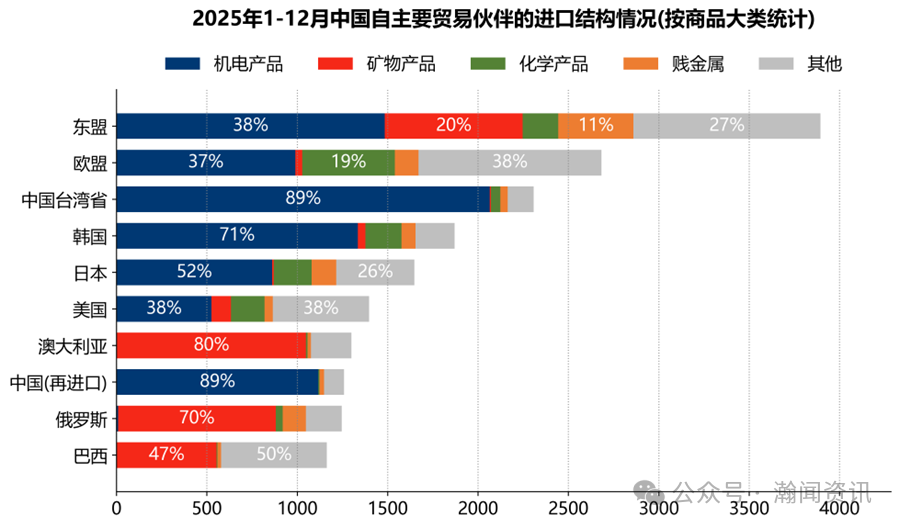 图片 2025年中国外贸大数据分析报告
