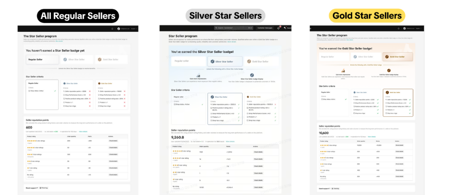 TikTok Shop店铺认证计划详解:徽章类型、申请条件及常见问题解答