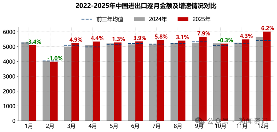 图片 2025年中国外贸大数据分析报告
