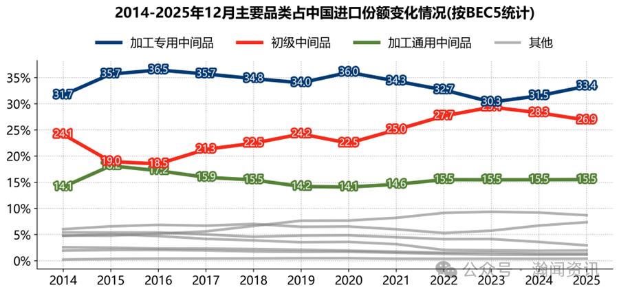 图片 2025年中国外贸大数据分析报告