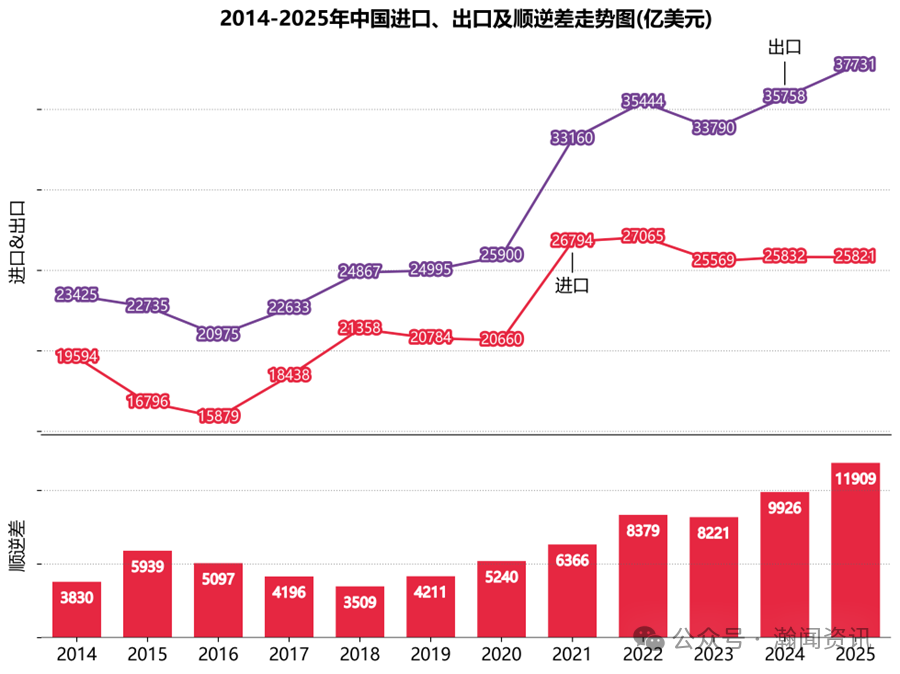图片 2025年中国外贸大数据分析报告