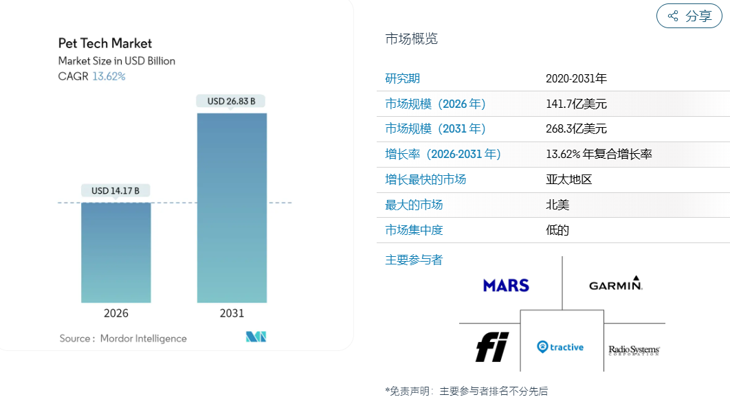 图片 1800亿,这一赛道火了