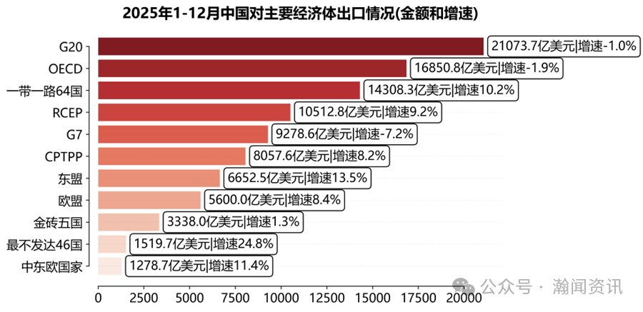 图片 2025年中国外贸大数据分析报告