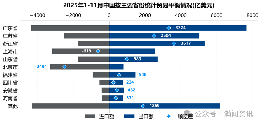 图片 2025年中国外贸大数据分析报告