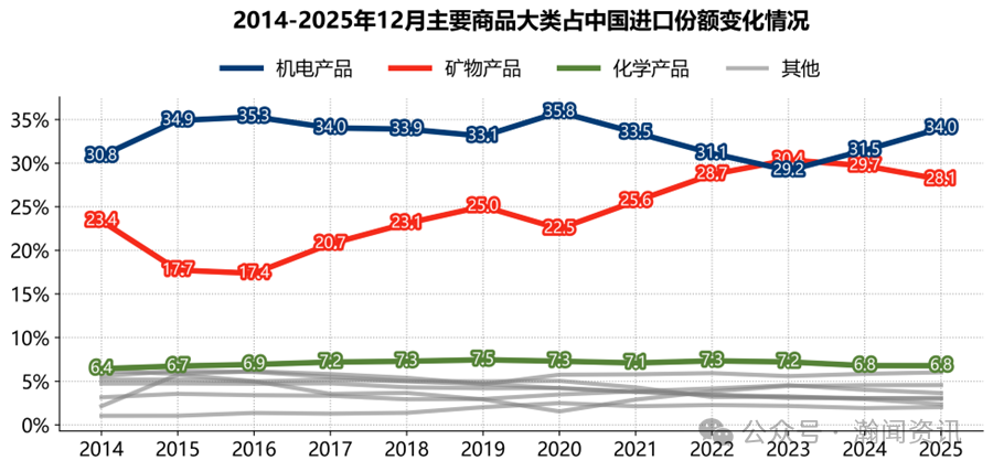 图片 2025年中国外贸大数据分析报告