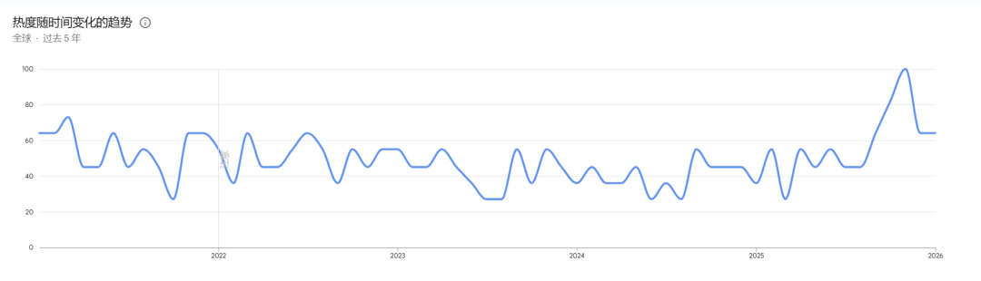 图片 1800亿,这一赛道火了