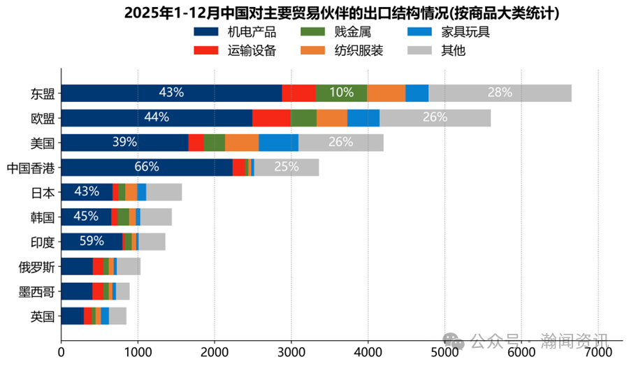 图片 2025年中国外贸大数据分析报告