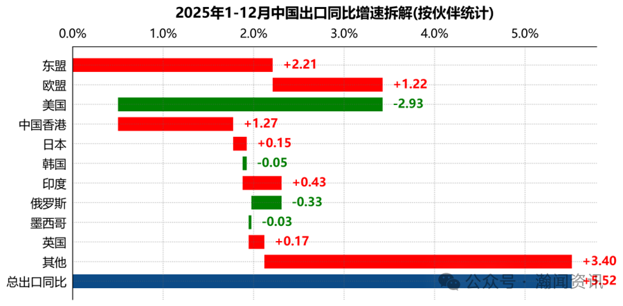 图片 2025年中国外贸大数据分析报告