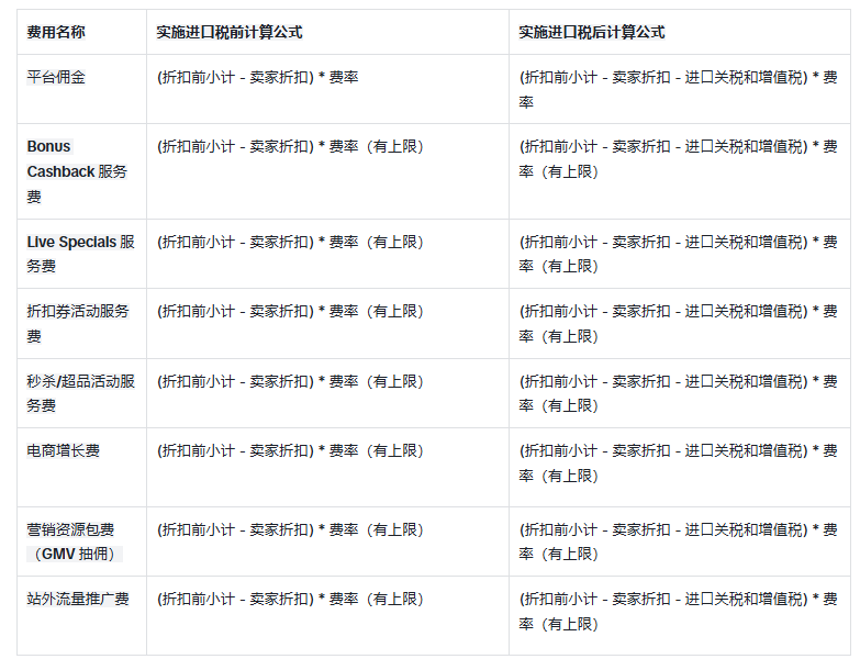 2026最新！泰国进口关税及进口增值税计算公式详解