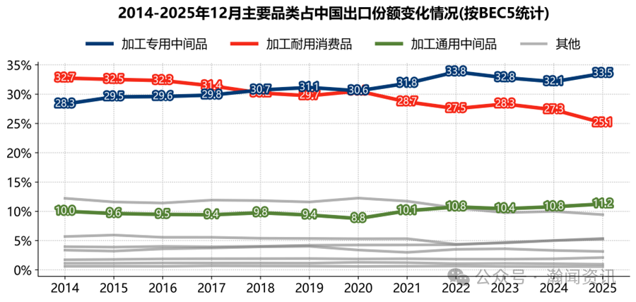图片 2025年中国外贸大数据分析报告