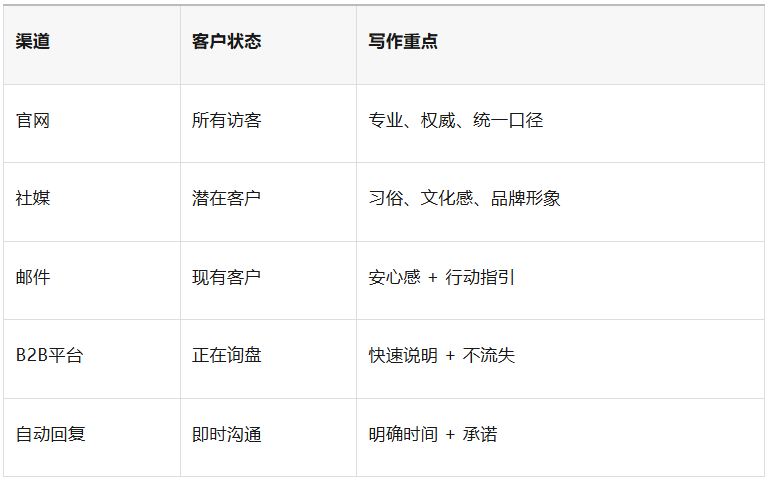 2026春节放假通知模板!这样写客户绝对忘不了