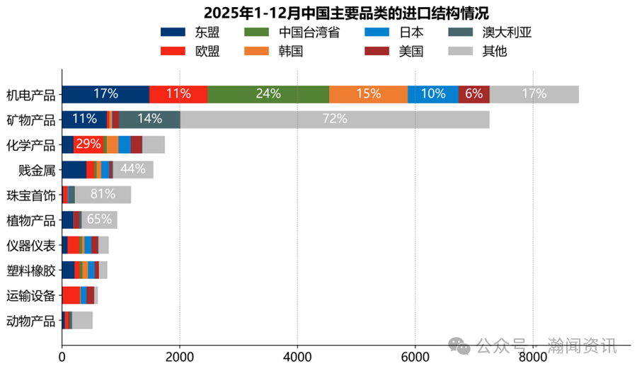 图片 2025年中国外贸大数据分析报告
