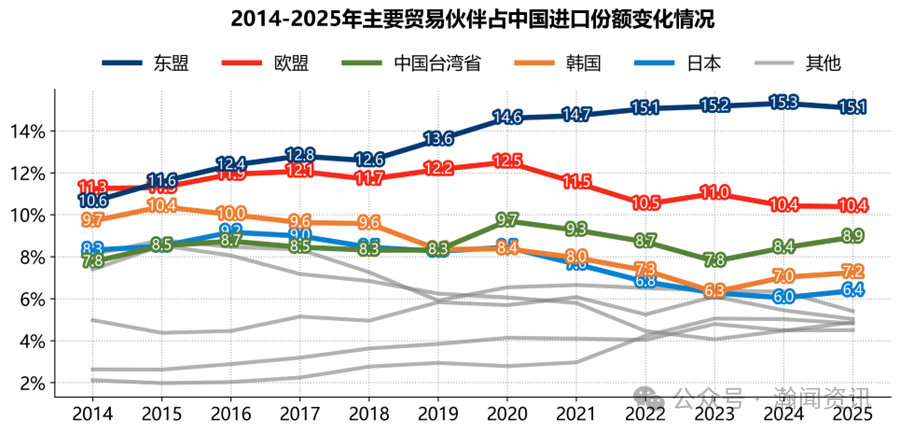 图片 2025年中国外贸大数据分析报告
