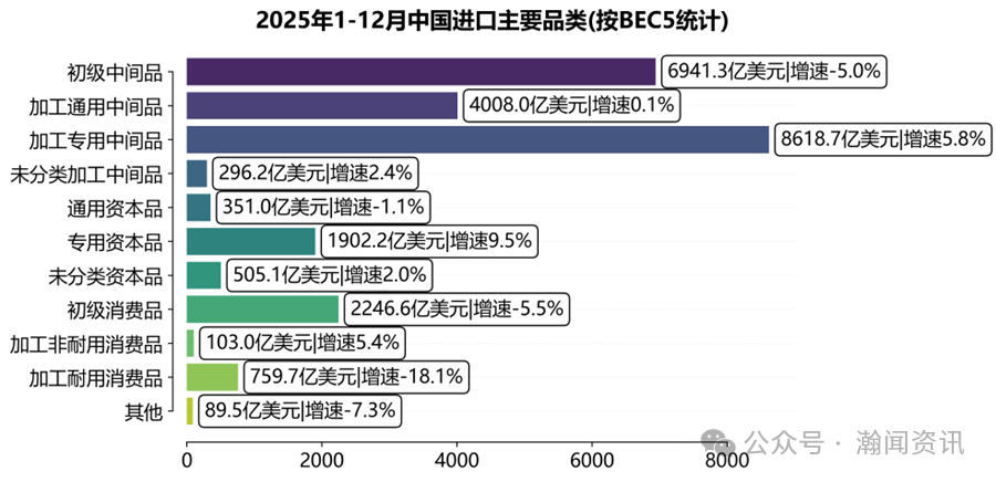 图片 2025年中国外贸大数据分析报告