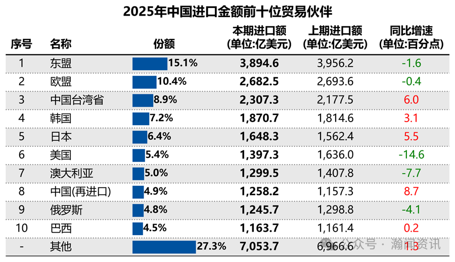 图片 2025年中国外贸大数据分析报告