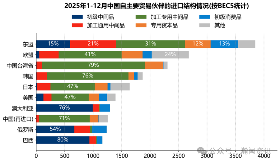 图片 2025年中国外贸大数据分析报告