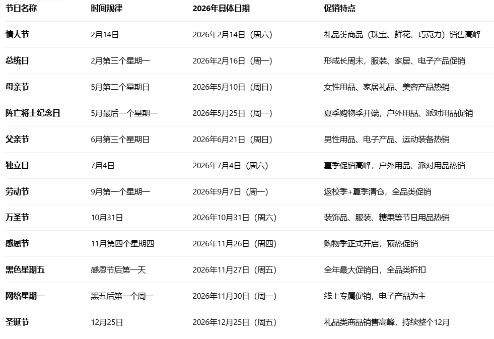 美国主要购物节日时间表(2026年)